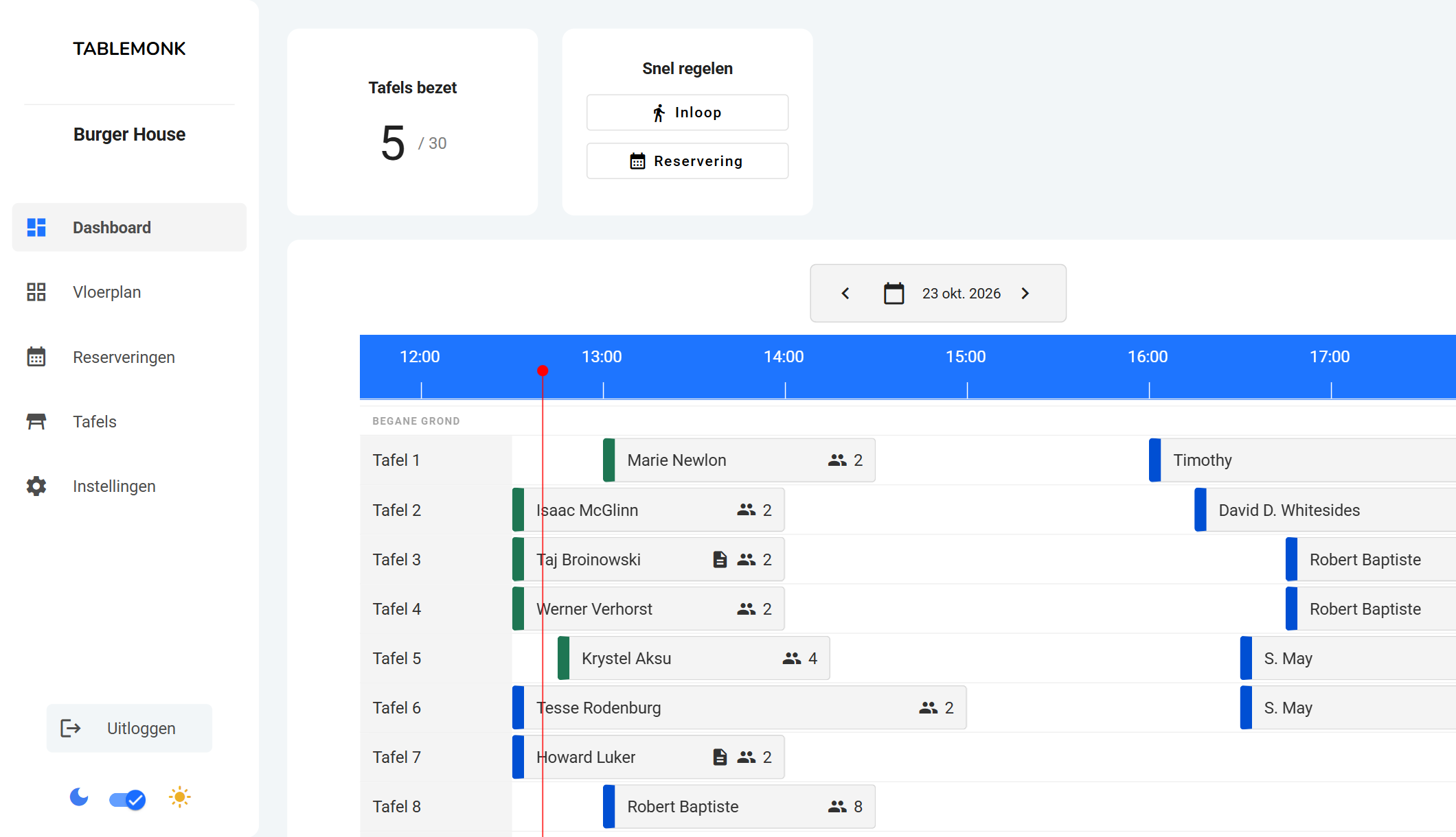Tablemonk dashboard