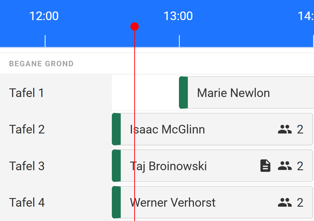 Timeline per area