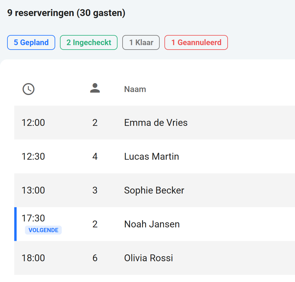 Reservations list with status overview